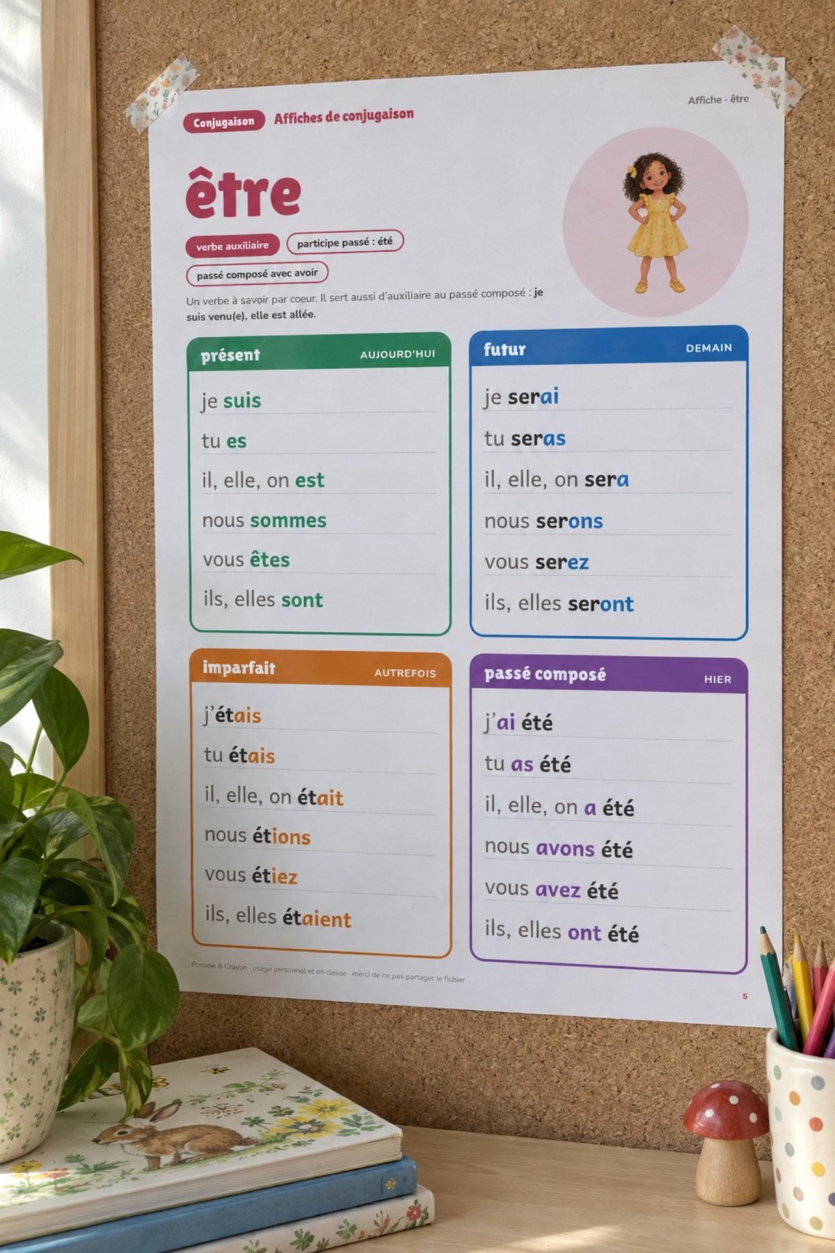 Affiches de conjugaison : affiché au mur