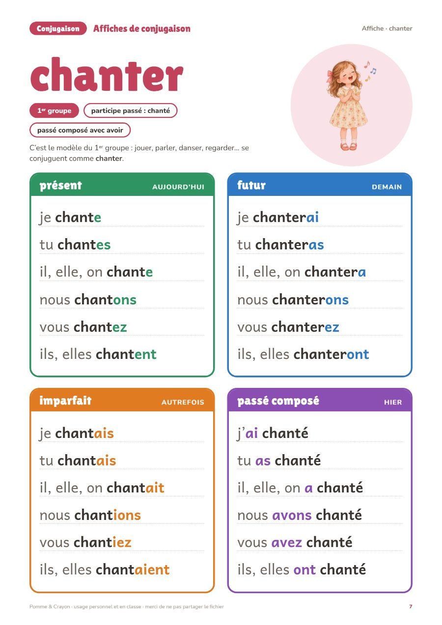 Affiches de conjugaison : Une page du fichier