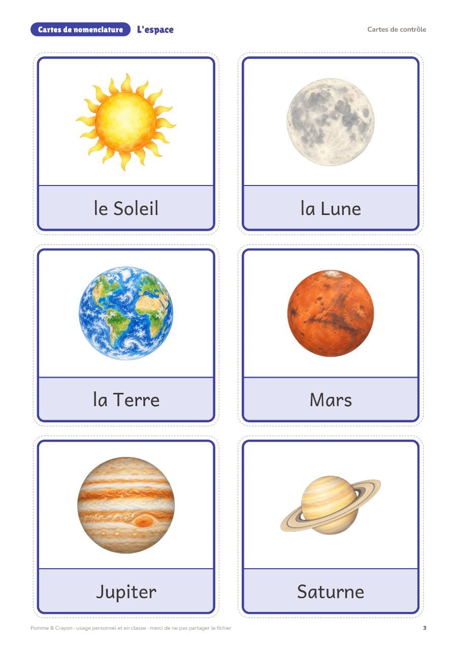 L'espace : Les cartes de contrôle