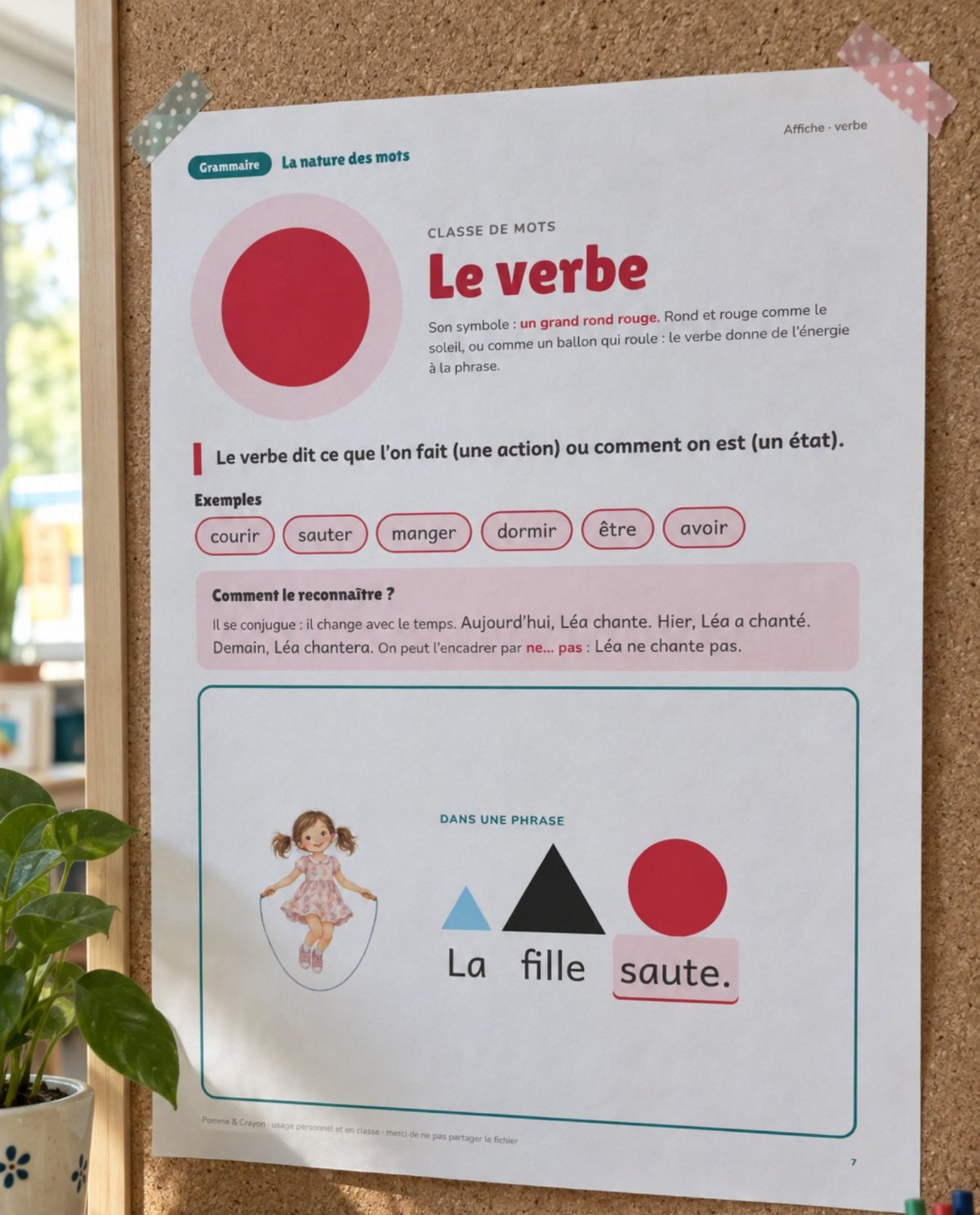 La nature des mots : symboles de grammaire Montessori : affiché au mur