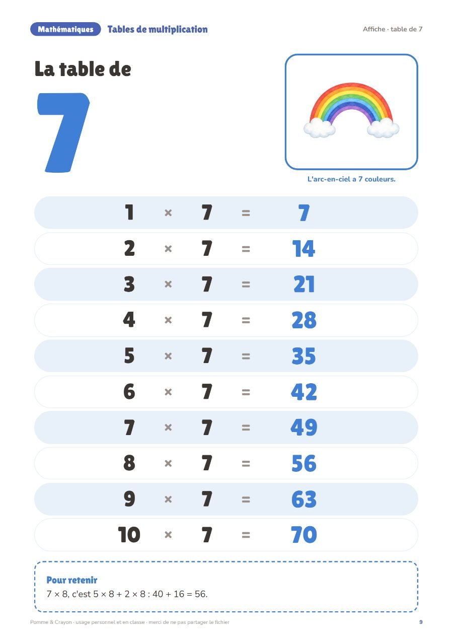 Tables de multiplication : affiches, cartes et jeux : Une page du fichier