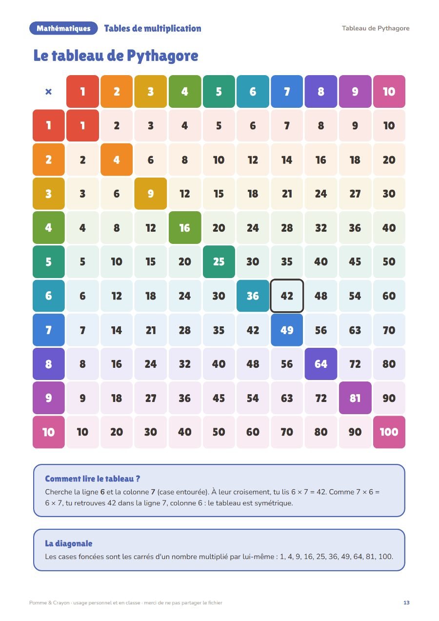 Tables de multiplication : affiches, cartes et jeux : Une page du fichier